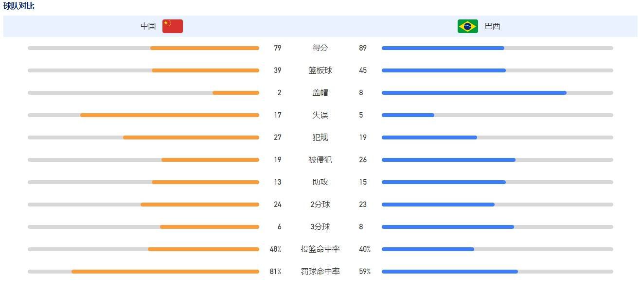 最后穆里尼奥表示：“你认为谢里夫是小球队？他们在两年前曾战胜过皇马，这就是足球。